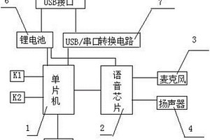 变电站值班录音装置