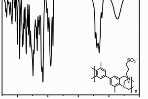 一类含有阴阳两性离子结构的特勒格碱基聚合物离子交换膜材料及其制备方法和应用