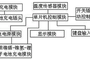 多功能蓄电池充电器