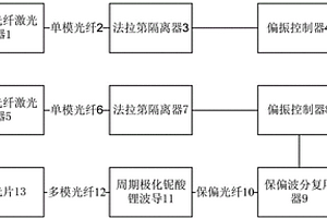 应用于钠激光雷达的全光纤频率上转换种子光系统