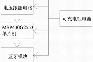 基于压力传感的运动员运动分析系统