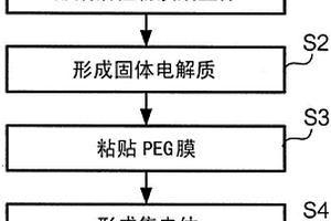 电极复合体的制造方法、电极复合体以及电池