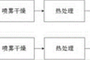 硫化物固态电解质及其制备方法