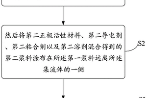 正极极片及其制作方法、二次电池