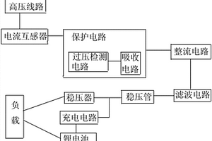 配网柱上电源装置