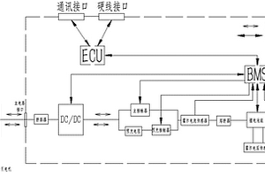 用于离网有轨电车的制动能量回收再利用系统