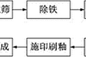 低温烧成的陶瓷釉面砖及其制备方法