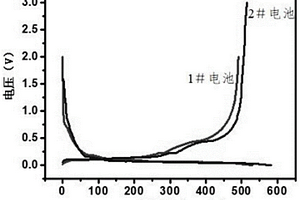 三维石墨烯/CNT包覆硅碳材料的制备方法及应用