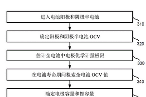 确定电池健康状态的方法、存储介质以及系统