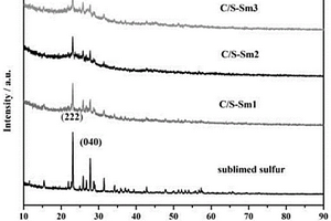 碳掺杂硫复合硝酸钐材料及其制备方法、应用