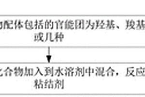 聚硼酸盐粘结剂及其制备方法与应用