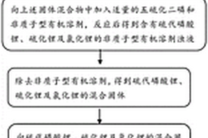 硫化物电解质的制备方法、硫化物电解质及其应用