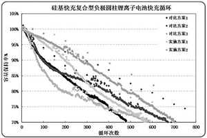 硅基快充复合型负极浆料组合物及其制备方法