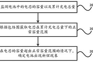 电池检测方法、装置、设备及存储介质
