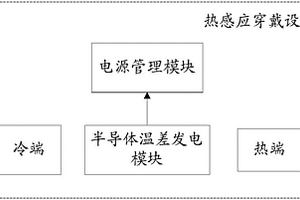 热感应穿戴设备