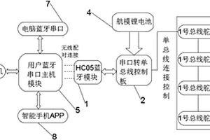 新型无线总线舵机系统