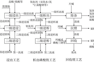 反应装置