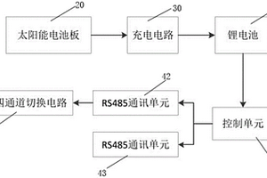 四通道RS485型传感器数据采集模块