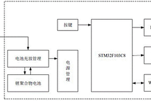 仓储物品指示器