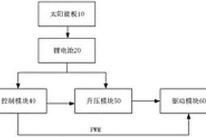 亮度可调的LED灯串驱动系统