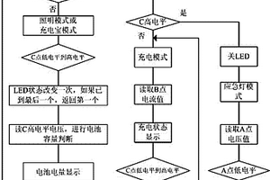 具有充电宝和多用途LED功能的驱动电路