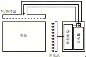 基于光动能的自动灭火器