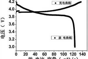 含有直链醚类化合物的可凝胶化体系及其制备方法和应用