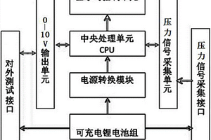 液压比例压力阀测试仪