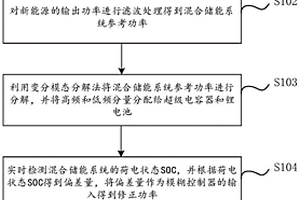 平抑新能源出力波动的混合储能功率分配方法