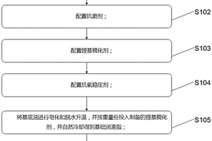 新型环保润滑脂及制备方法