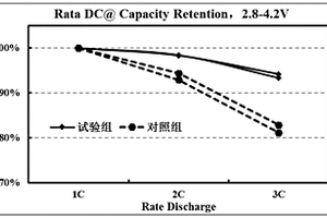 碳量子点/CNTs复合正极导电剂及其制备方法