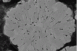 均匀多孔结构的正极材料及其制备方法