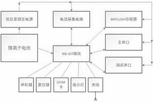 基于NB-IOT技术的环境监察配用电监控终端