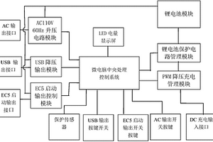 多功能微电脑控制汽车应急启动电源