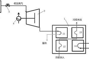 余热回收利用装置