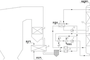 利用烟气余热的多污染物一体化脱除冷却系统
