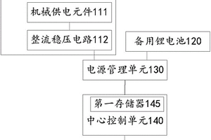 身份识别卡及身份识别系统