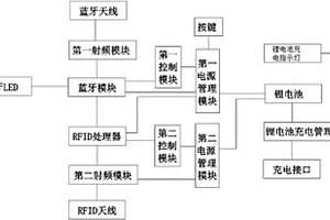 蓝牙读写器检测设备及其配套的检测方法