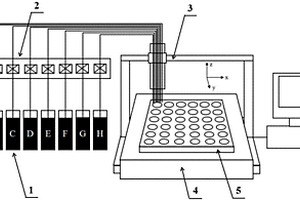 应用于电池电解液筛选研究的高通量合成设备