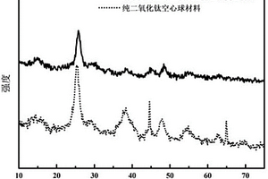 纳米金刚石与二氧化钛空心球复合电极材料及制备方法