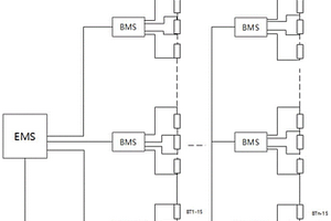 大功率主动均衡电池管理系统