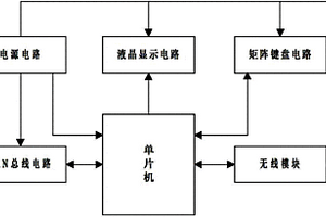 矿用本安遥控控制装置