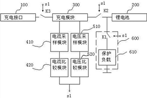 带充电保护的汽车应急电源