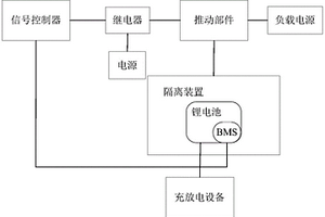 安全测试装置