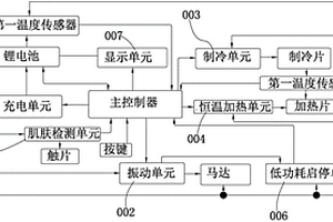 手持美容仪