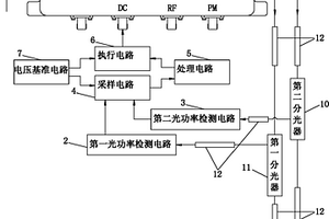 外调制器偏置电压控制系统