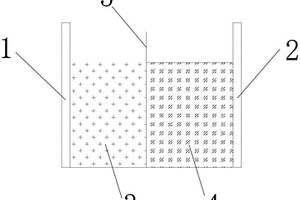 新一代双电解液锌二次电池