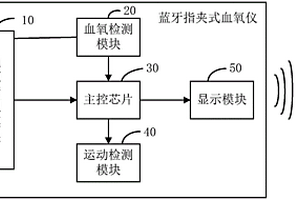 蓝牙指夹式血氧仪