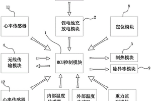 智能鞋