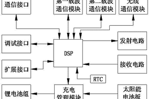 新型的实时断轨检测系统